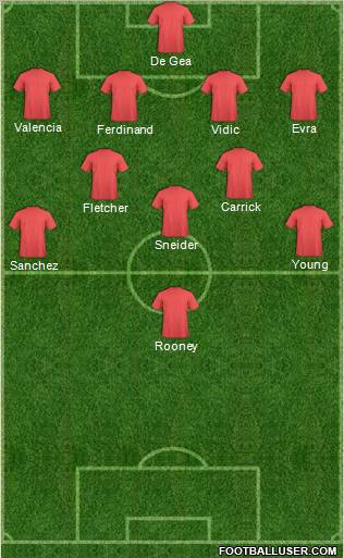 Champions League Team Formation 2011