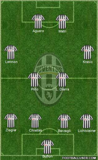 Juventus Formation 2011