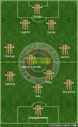 Fenerbahçe SK Formation 2011