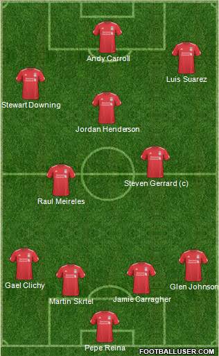 Liverpool Formation 2011