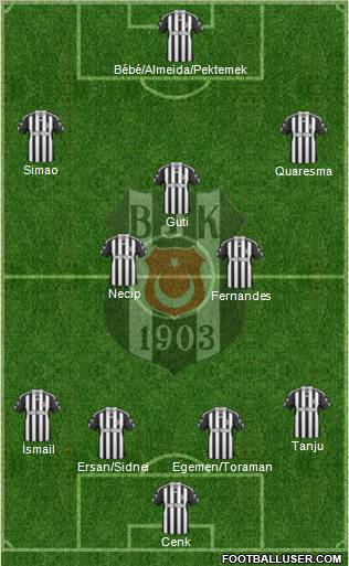 Besiktas JK Formation 2011