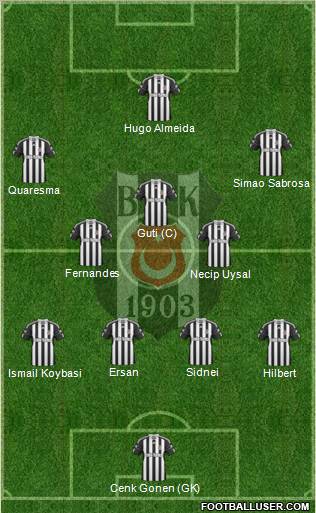 Besiktas JK Formation 2011