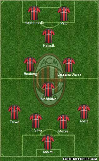 A.C. Milan Formation 2011
