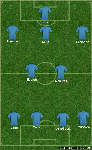 Champions League Team Formation 2011