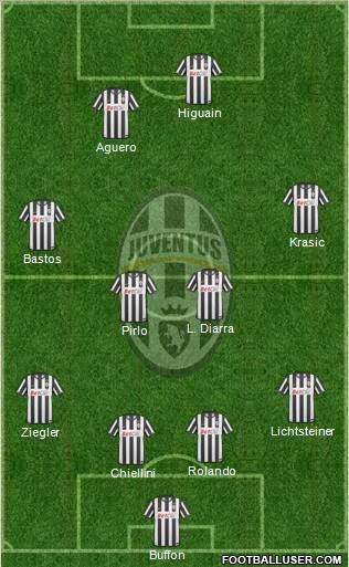 Juventus Formation 2011