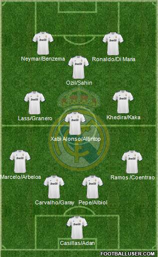 Real Madrid C.F. Formation 2011
