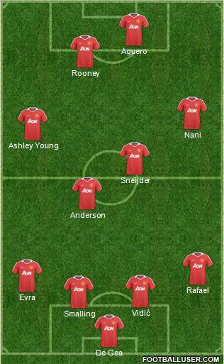 Manchester United Formation 2011