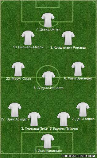 Dream Team Formation 2011