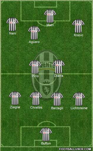 Juventus Formation 2011