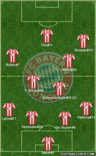 FC Bayern München Formation 2011