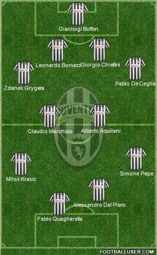 Juventus Formation 2011