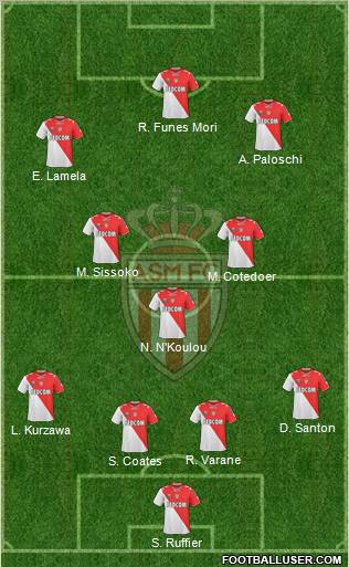 AS Monaco FC Formation 2011