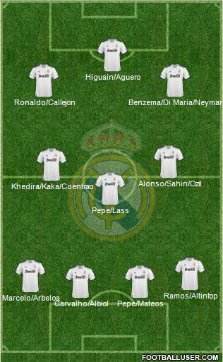 Real Madrid C.F. Formation 2011