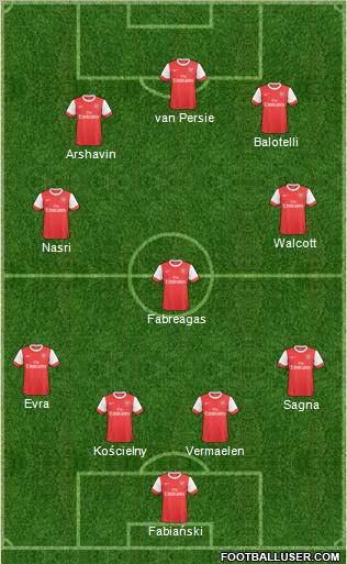 Arsenal Formation 2011