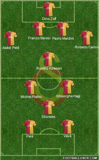 Galatasaray SK Formation 2011