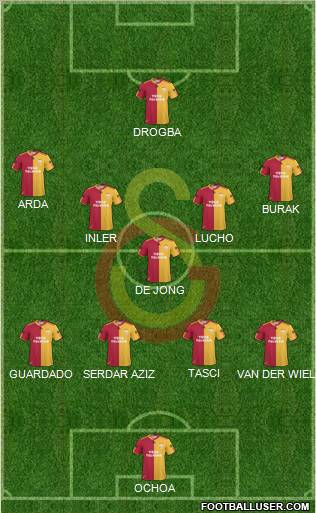 Galatasaray SK Formation 2011