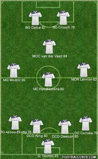 Tottenham Hotspur Formation 2011