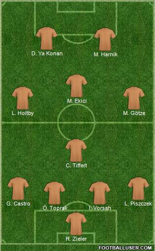 Championship Manager Team Formation 2011