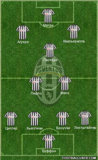 Juventus Formation 2011