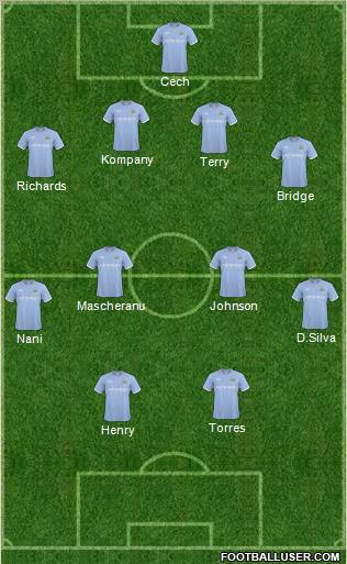 Manchester City Formation 2011