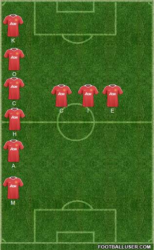 Manchester United Formation 2011