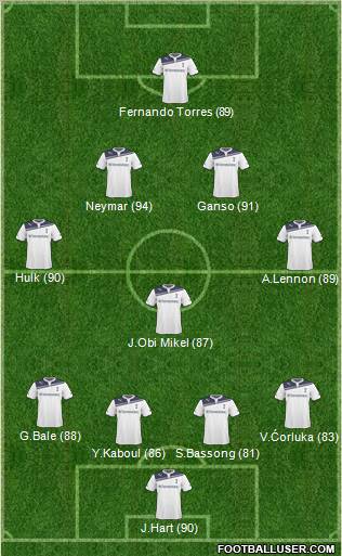 Tottenham Hotspur Formation 2011