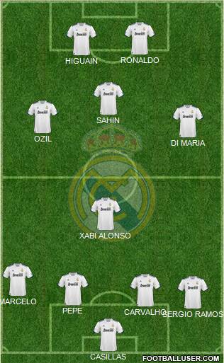Real Madrid C.F. Formation 2011