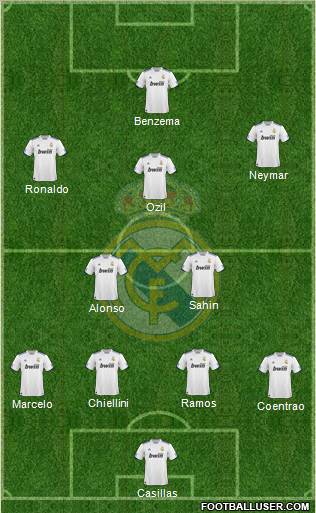 Real Madrid C.F. Formation 2011