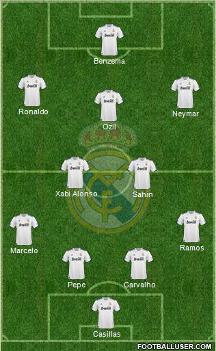 Real Madrid C.F. Formation 2011