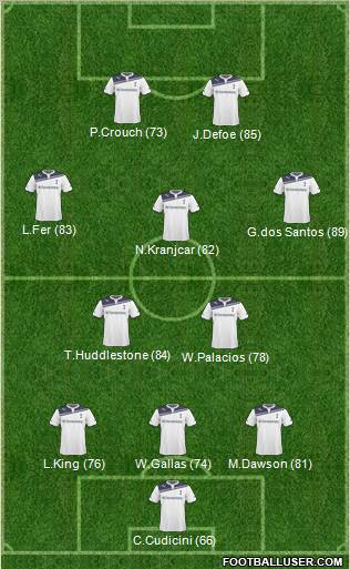 Tottenham Hotspur Formation 2011