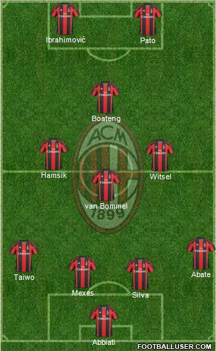 A.C. Milan Formation 2011