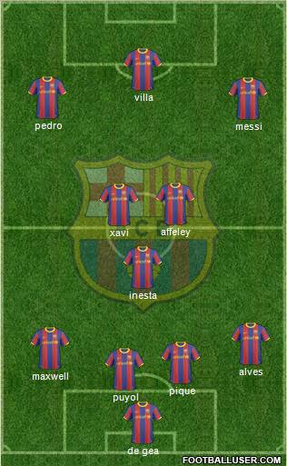 F.C. Barcelona Formation 2011