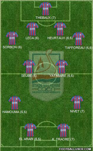 Stade Malherbe Caen Basse-Normandie 4-2-2-2 football formation