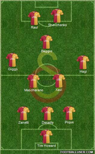 Galatasaray SK Formation 2011