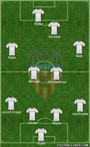 Valencia C.F., S.A.D. Formation 2011