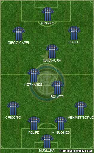 F.C. Internazionale Formation 2011