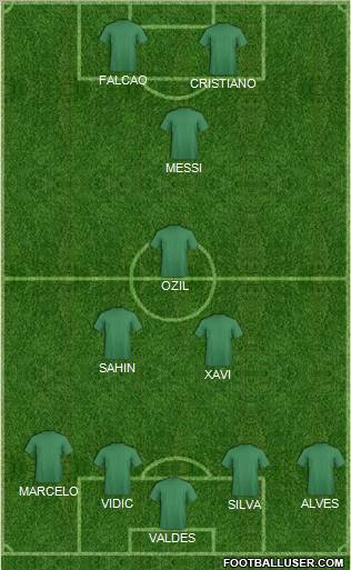 Dream Team Formation 2011