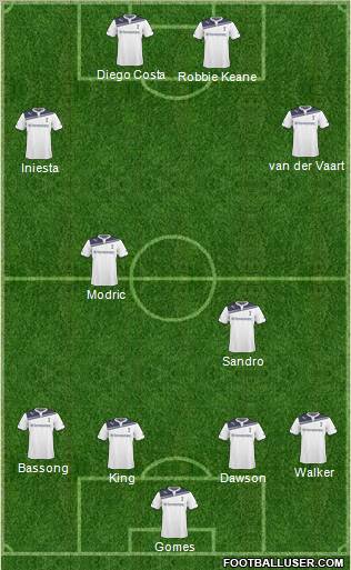 Tottenham Hotspur Formation 2011