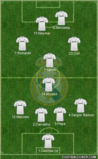Real Madrid C.F. Formation 2011