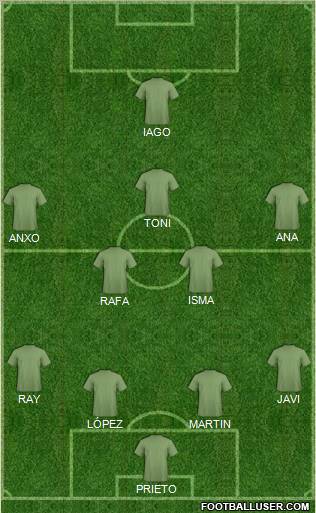 Dream Team Formation 2011