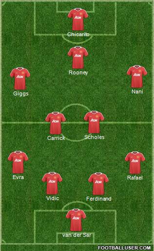 Manchester United Formation 2011