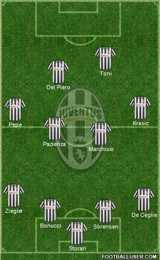 Juventus Formation 2011