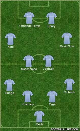 Manchester City Formation 2011