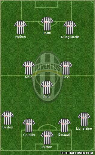 Juventus Formation 2011