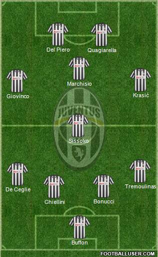 Juventus Formation 2011