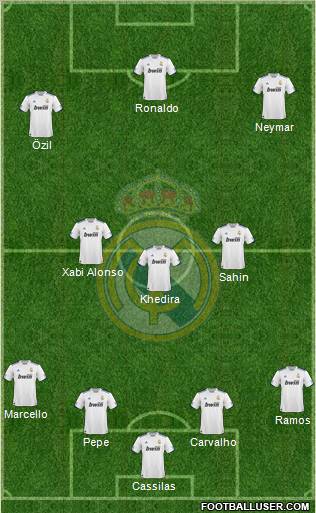 Real Madrid C.F. Formation 2011