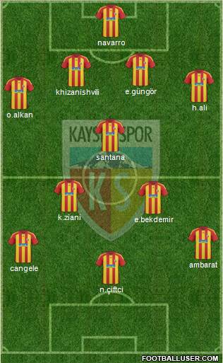 Kayserispor Formation 2011