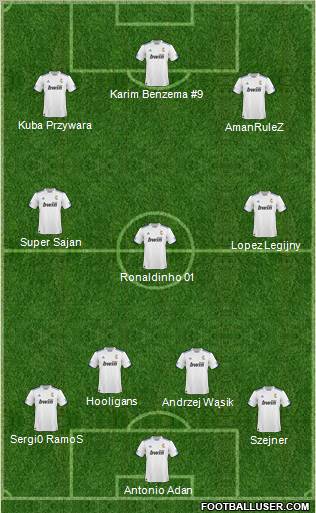 R. Madrid Castilla Formation 2011