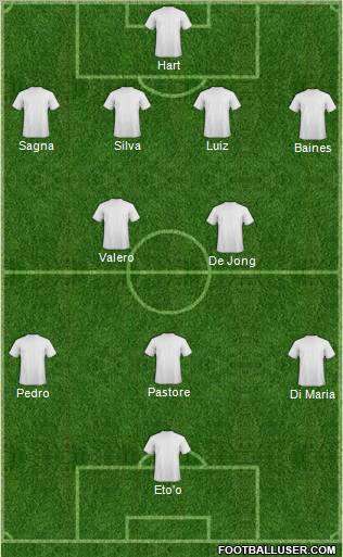 Dream Team Formation 2011