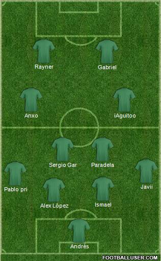 Dream Team Formation 2011